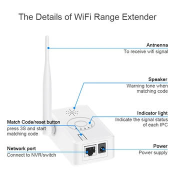 WiFi Range Extender Sopport 2.4 G Wifi IP Kamera IPC Router Opakovač pre Bezdrôtové kamerového Systému zvýšiť Prenosovú Vzdialenosť